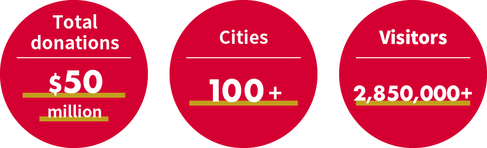 about-impact-detail@2x Total donations: nearly $50 million<br />
Cities: 100+<br />
Visitors: 2,850,000+