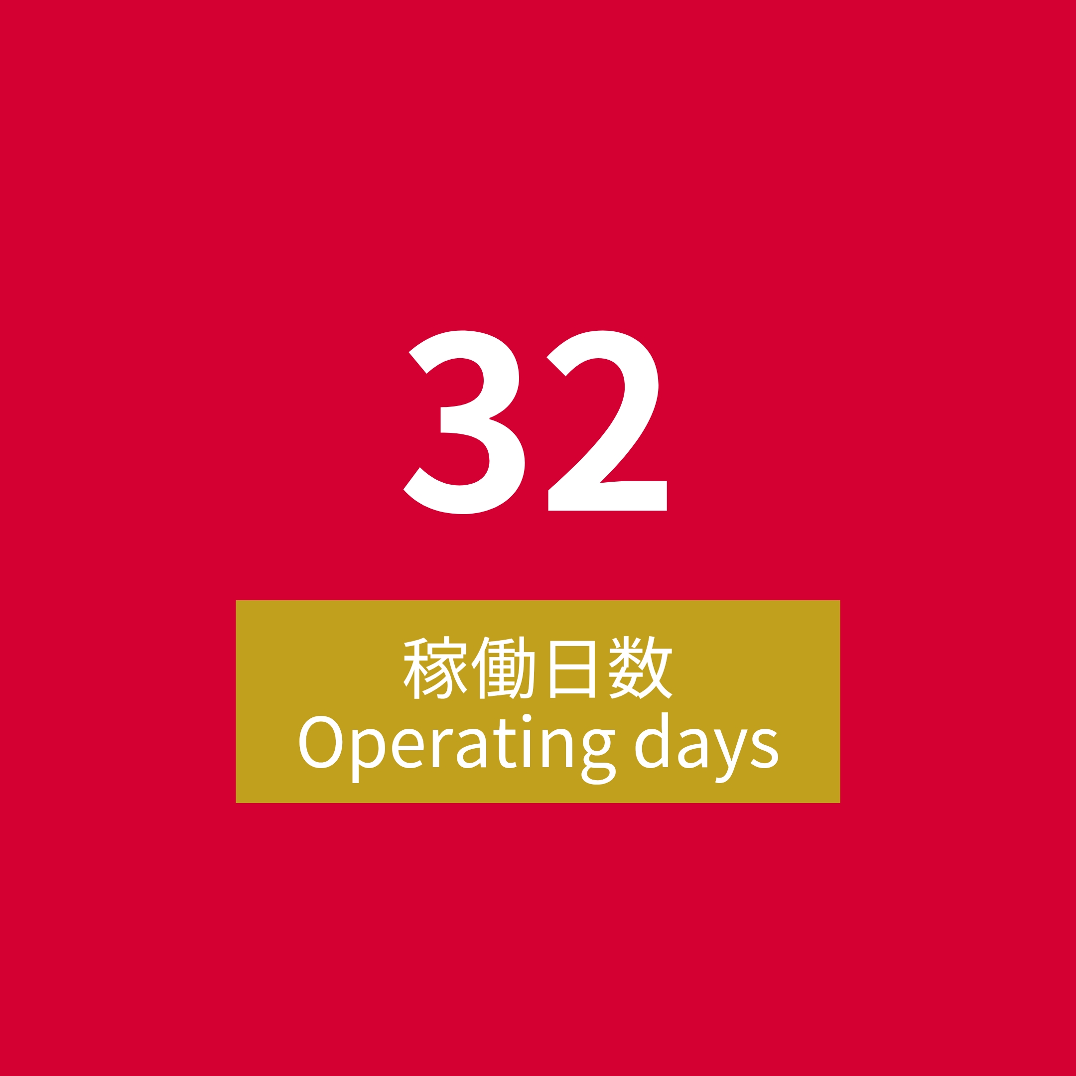 32稼働日数<br />
Operating days
