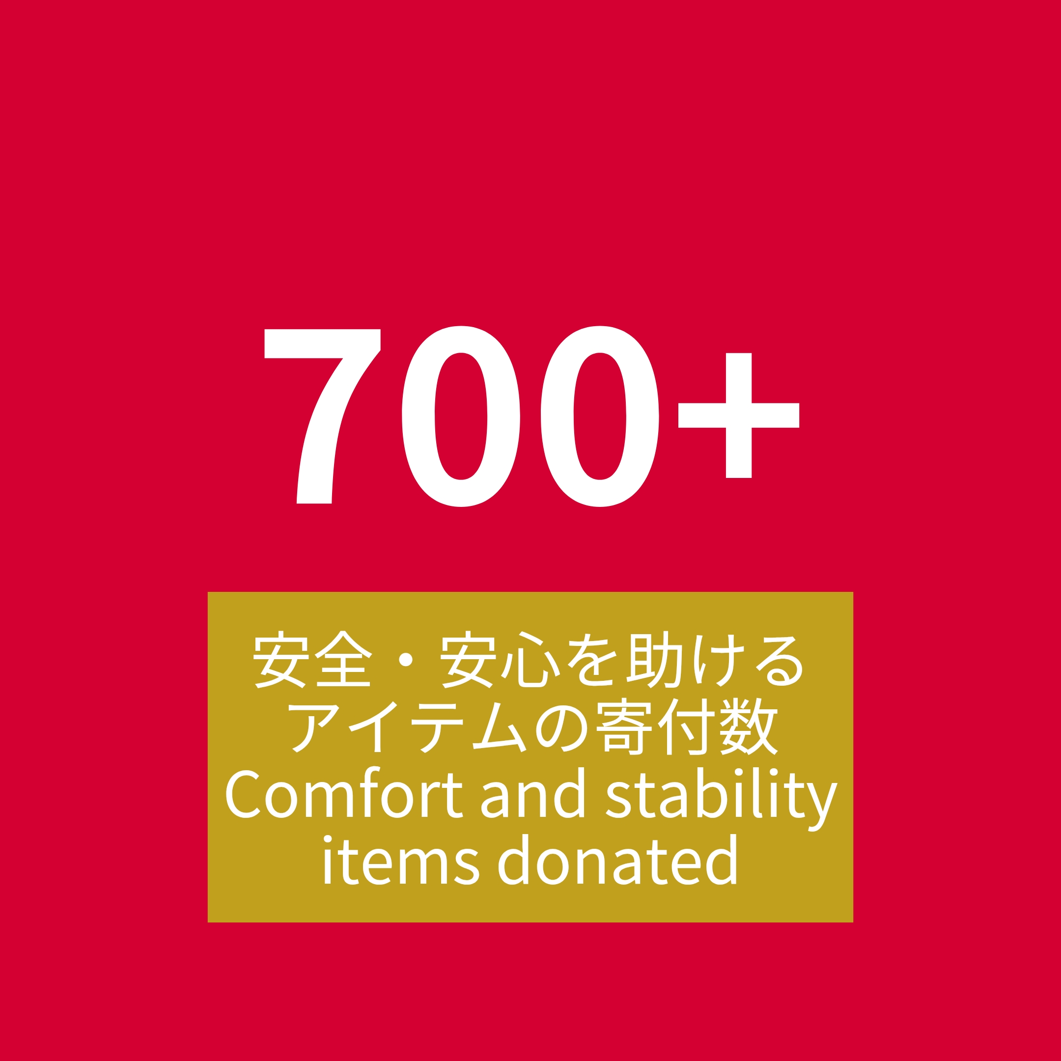700+<br />
安全・安心を助けるアイテムの寄付数<br />
Comfort and stability items donated