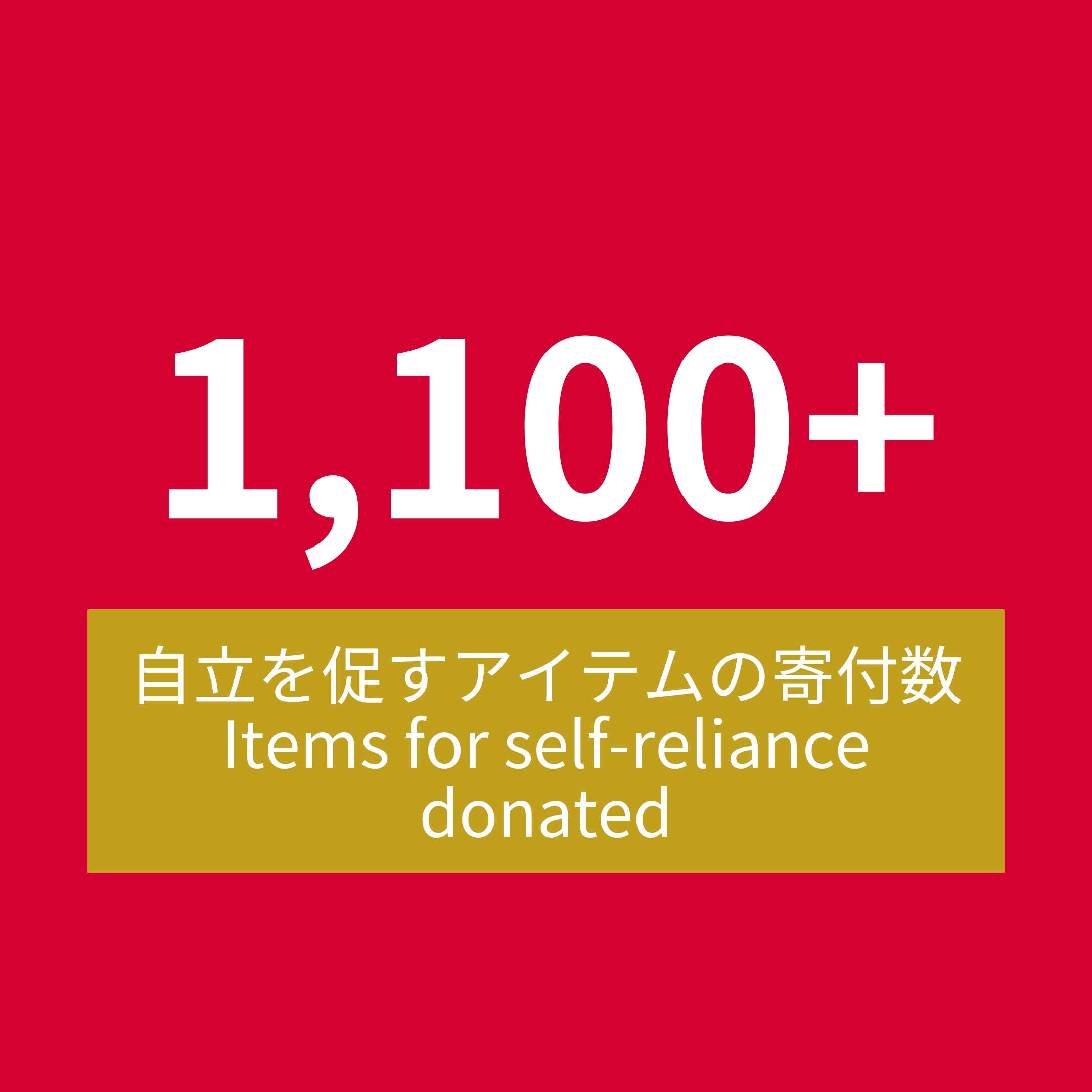 1,100+<br />
自立を促すアイテムの寄付数<br />
Items for self-reliance donated